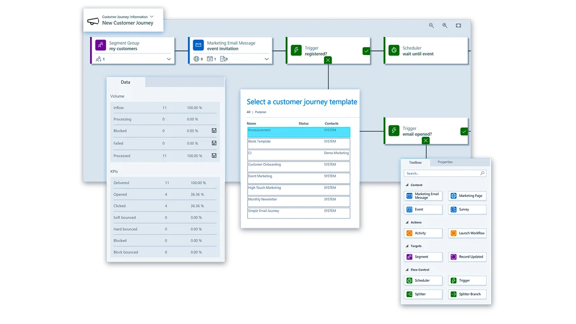 Choosing a customer journey template in the Dynamics 365 Marketing designer