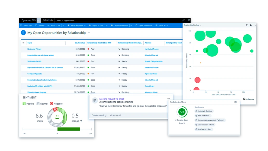 Dynamics 365 Sales open opportunities with relationship health and sentiment scores
